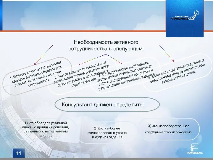 Необходимость активного сотрудничества в следующем: 1. Многого консультант не может сделать