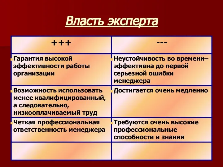 Власть эксперта