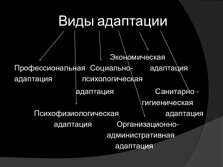 Виды адаптации Экономическая Профессиональная Социально- адаптация адаптация психологическая адаптация Санитарно -