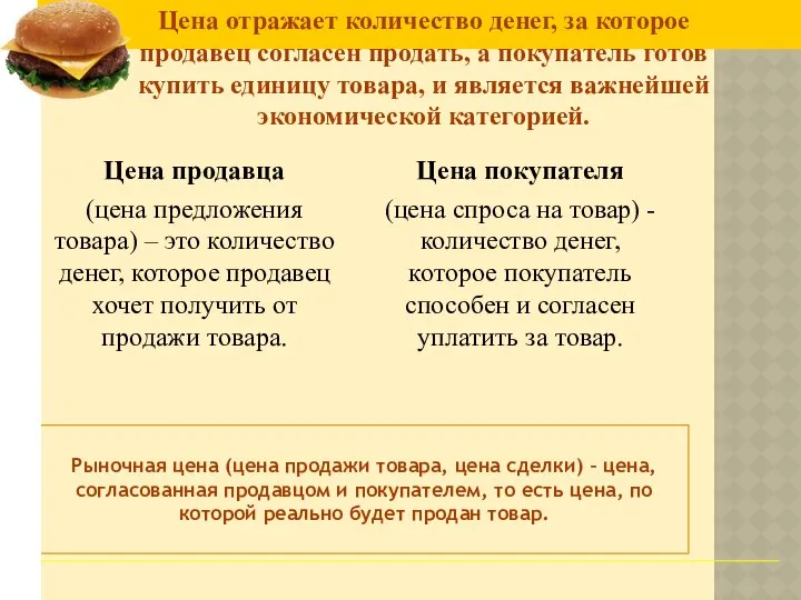 Рыночная цена (цена продажи товара, цена сделки) – цена, согласованная продавцом