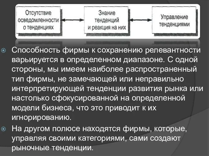 Способность фирмы к сохранению релевантности варьируется в определенном диапазоне. С одной