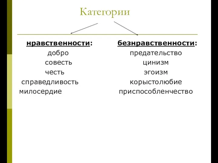 Категории нравственности: добро совесть честь справедливость милосердие безнравственности: предательство цинизм эгоизм корыстолюбие приспособленчество