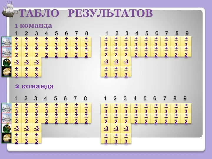 ТАБЛО РЕЗУЛЬТАТОВ +3 +2 -3 +3 1 команда 2 команда +3