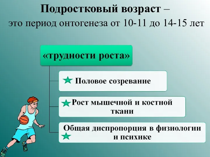 Подростковый возраст – это период онтогенеза от 10-11 до 14-15 лет