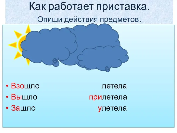 Как работает приставка. Опиши действия предметов. Взошло летела Вышло прилетела Зашло улетела