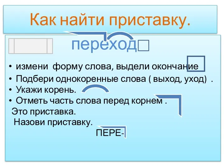 Как найти приставку. переход измени форму слова, выдели окончание Подбери однокоренные