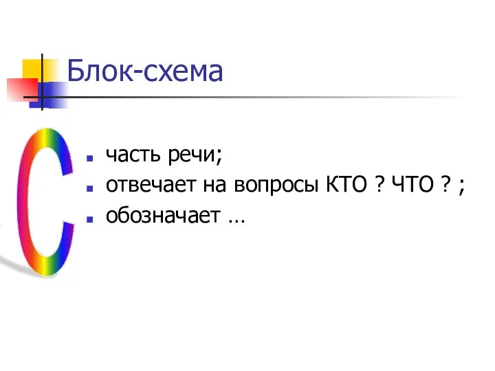 Блок-схема часть речи; отвечает на вопросы КТО ? ЧТО ? ; обозначает … с