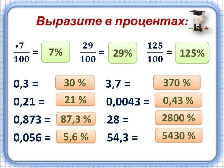 Выразите в процентах: 7% 29% 125% 30 % 21 % 87,3