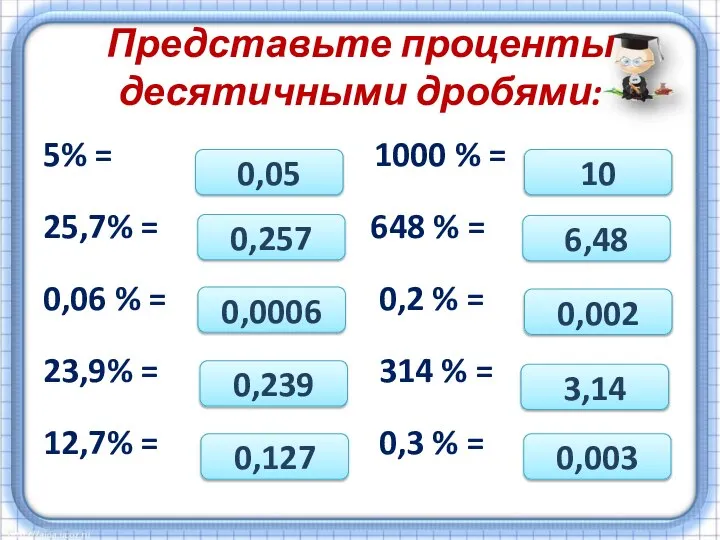 Представьте проценты десятичными дробями: 5% = 1000 % = 25,7% =