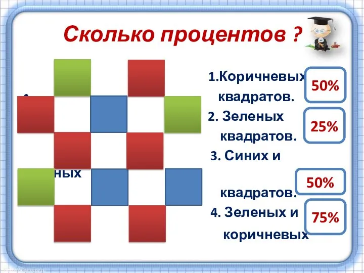 Сколько процентов ? 1.Коричневых квадратов. 2. Зеленых квадратов. 3. Синих и