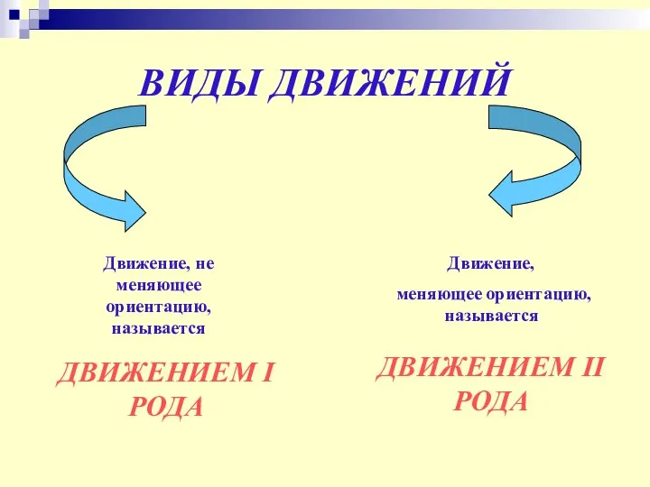 ВИДЫ ДВИЖЕНИЙ Движение, не меняющее ориентацию, называется ДВИЖЕНИЕМ I РОДА Движение,