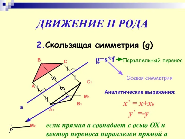 ДВИЖЕНИЕ II РОДА 2.Скользящая симметрия (g) А В С а С1