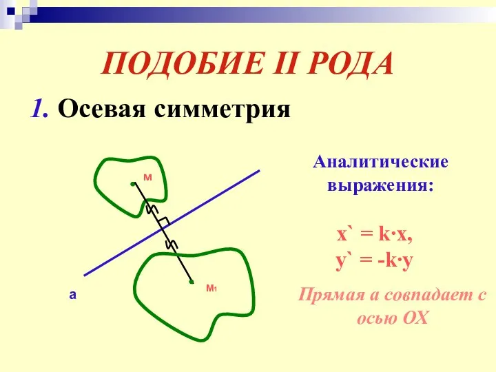 ПОДОБИЕ II РОДА 1. Осевая симметрия м а М1 Аналитические выражения: