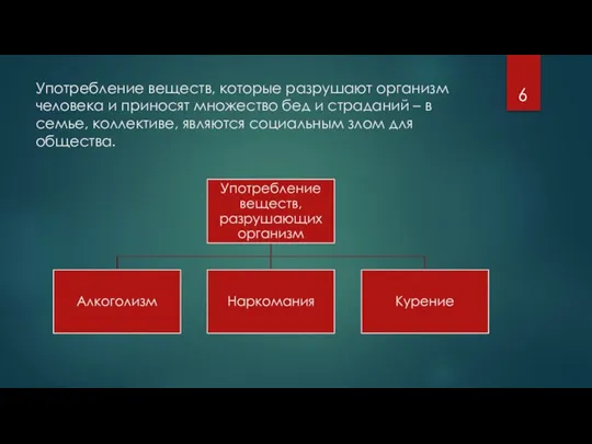 Употребление веществ, которые разрушают организм человека и приносят множество бед и