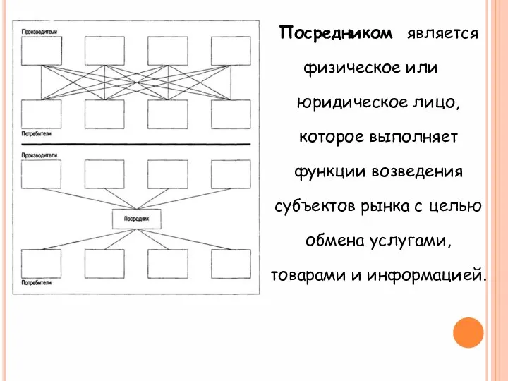 Посредником является физическое или юридическое лицо, которое выполняет функции возведения субъектов