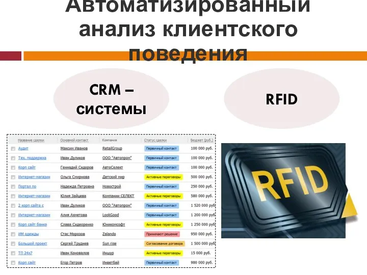 Автоматизированный анализ клиентского поведения CRM – системы RFID