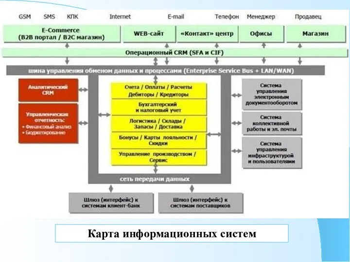 Основными направлениями деятельности являются меры по поддержке эффективного маркетинга, продаж и