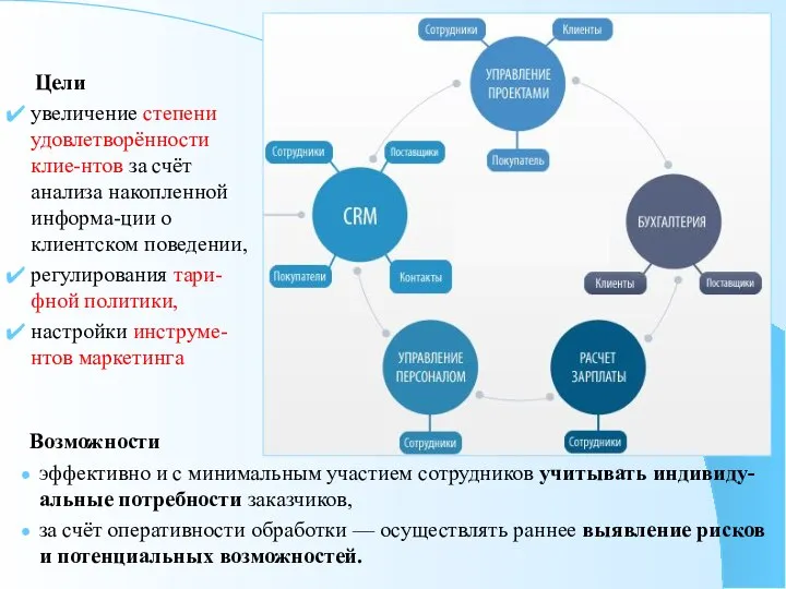 Цели увеличение степени удовлетворённости клие-нтов за счёт анализа накопленной информа-ции о