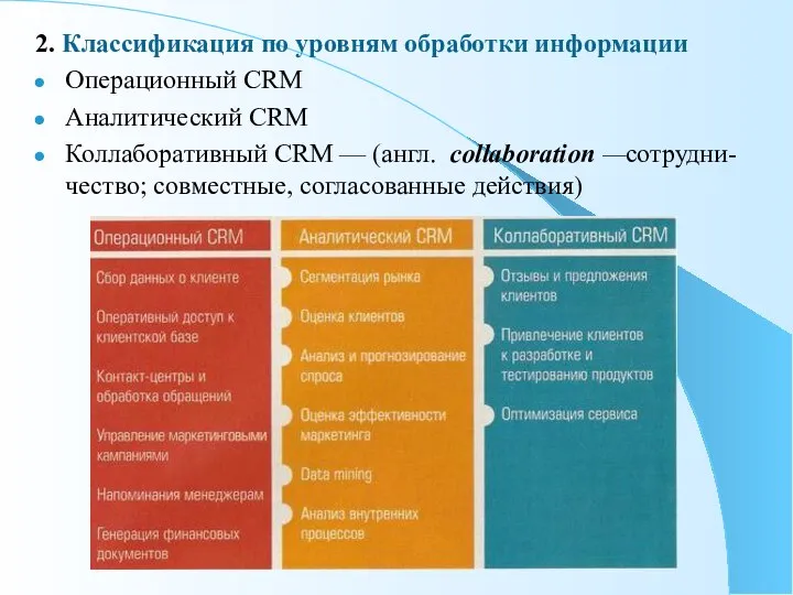 2. Классификация по уровням обработки информации Операционный CRM Аналитический CRM Коллаборативный