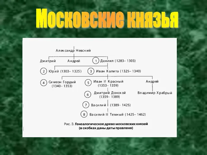 Московские князья