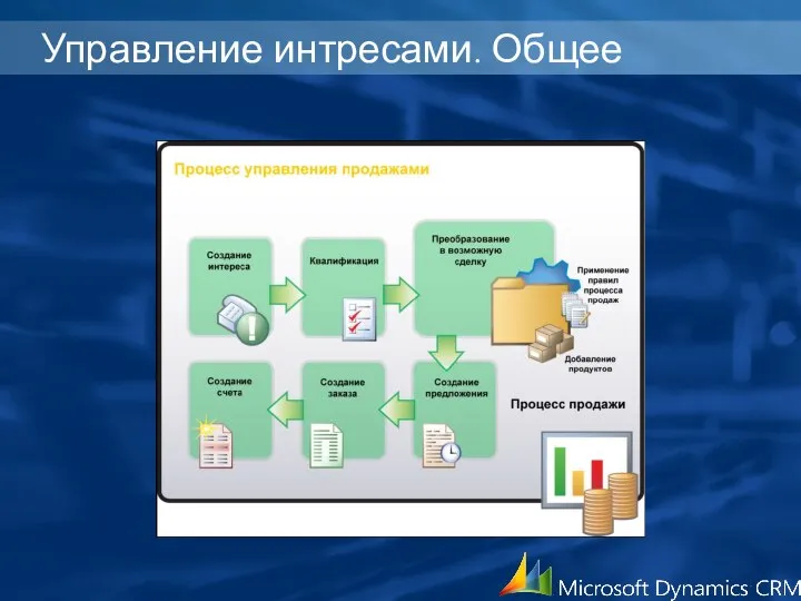 Управление интресами. Общее