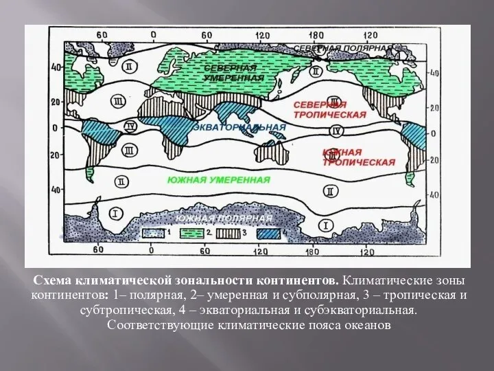 Схема климатической зональности континентов. Климатические зоны континентов: 1– полярная, 2– умеренная