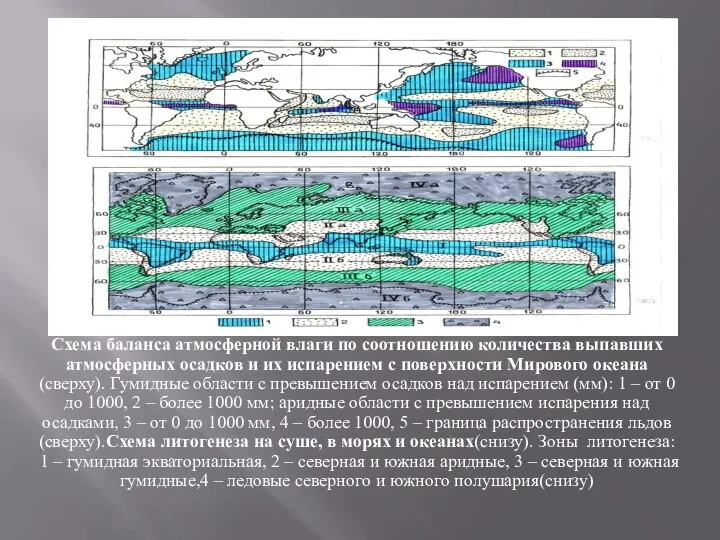 Схема баланса атмосферной влаги по соотношению количества выпавших атмосферных осадков и