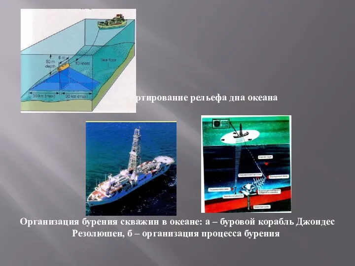 Картирование рельефа дна океана Организация бурения скважин в океане: а –