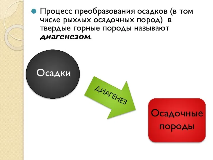 Процесс преобразования осадков (в том числе рыхлых осадочных пород) в твердые