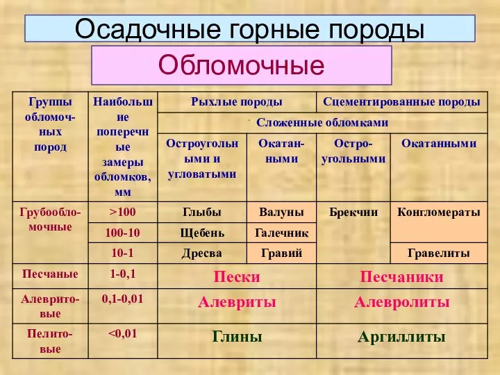 Осадочные горные породы Обломочные