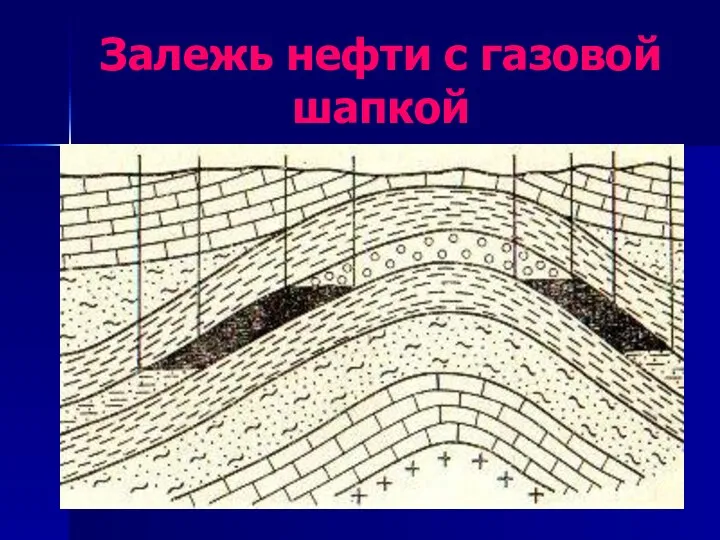 Залежь нефти с газовой шапкой