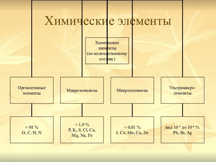 Химические элементы