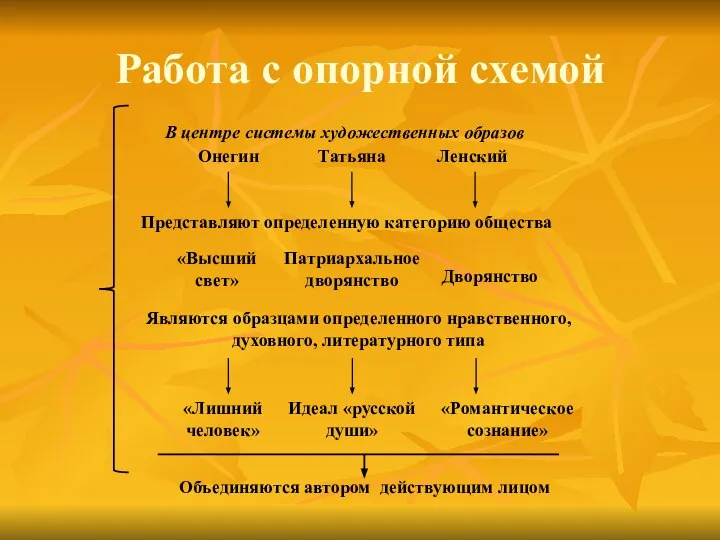 Работа с опорной схемой