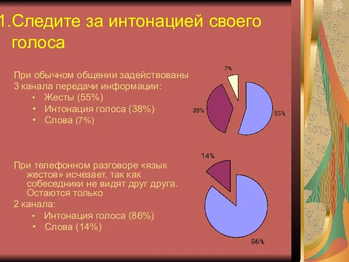 Следите за интонацией своего голоса При обычном общении задействованы 3 канала