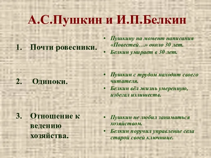 А.С.Пушкин и И.П.Белкин Почти ровесники. Одиноки. Отношение к ведению хозяйства. Пушкину