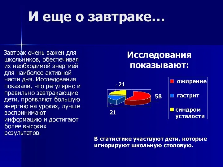 И еще о завтраке… Завтрак очень важен для школьников, обеспечивая их