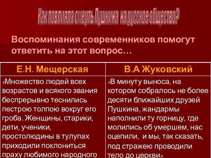 Как повлияла смерть Пушкина на русское общество? Воспоминания современников помогут ответить на этот вопрос…