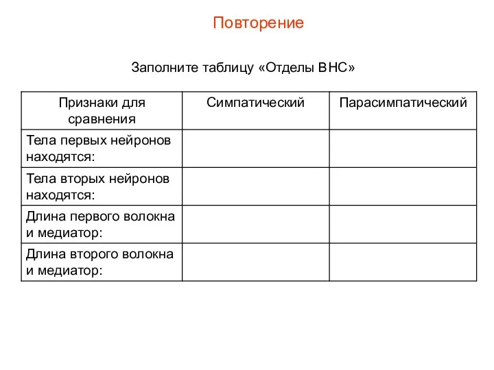 Повторение Заполните таблицу «Отделы ВНС»