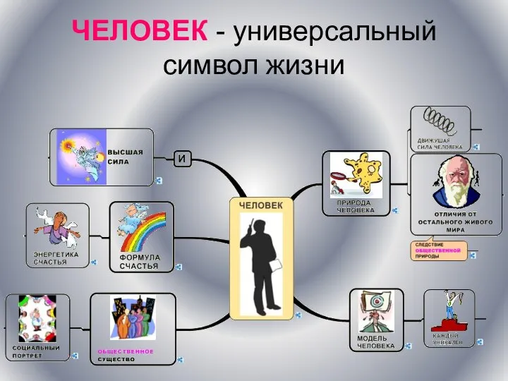 ЧЕЛОВЕК - универсальный символ жизни