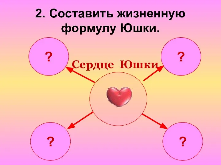 ? ? 2. Составить жизненную формулу Юшки.