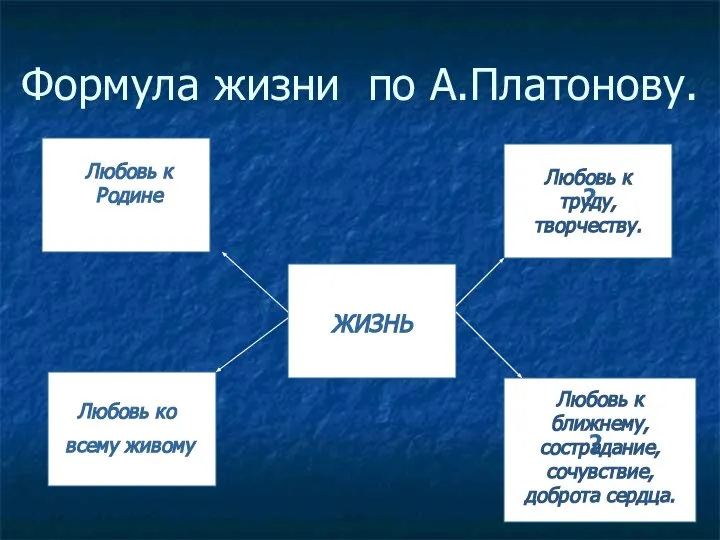 Формула жизни по А.Платонову. Любовь к Родине ЖИЗНЬ Любовь ко всему