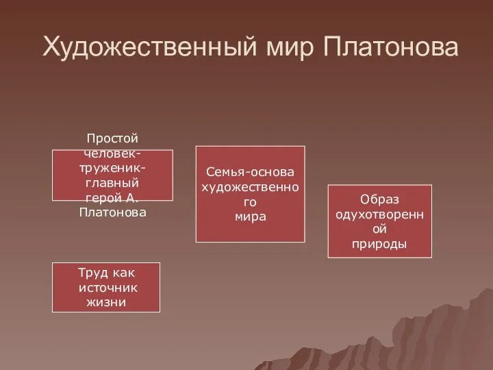 Художественный мир Платонова Семья-основа художественного мира Простой человек- труженик-главный герой А.Платонова