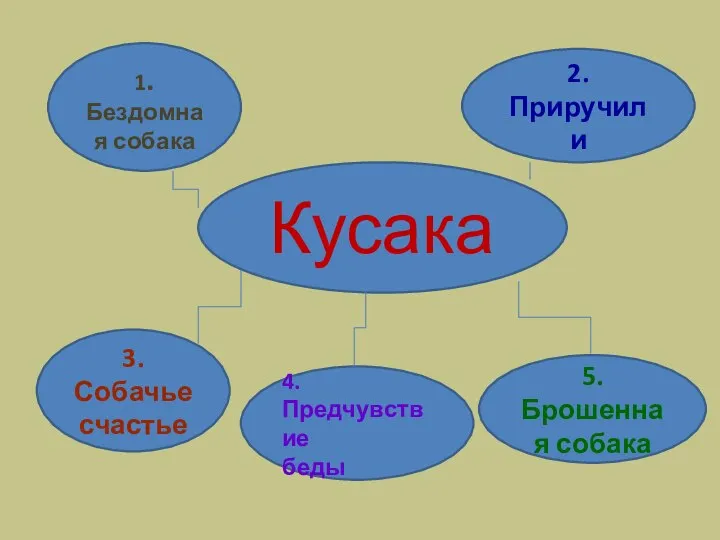 Кусака Кусака 2. Приручили 1. Бездомная собака 3. Собачье счастье 5. Брошенная собака 4. Предчувствие беды