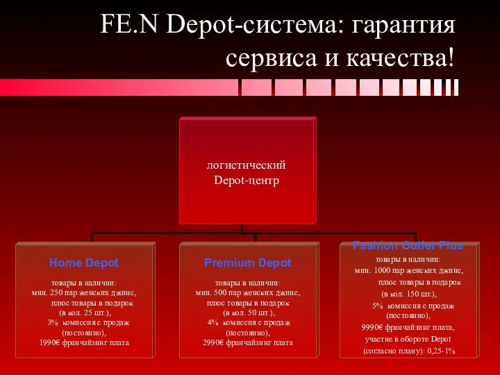 FE.N Depot-система: гарантия сервиса и качества!