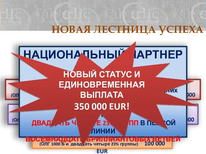 УПРАВЛЯЮЩИЙ ПАРТНЕР (ОЛГ 1 000 Б и двадцать четыре 23% группы,12