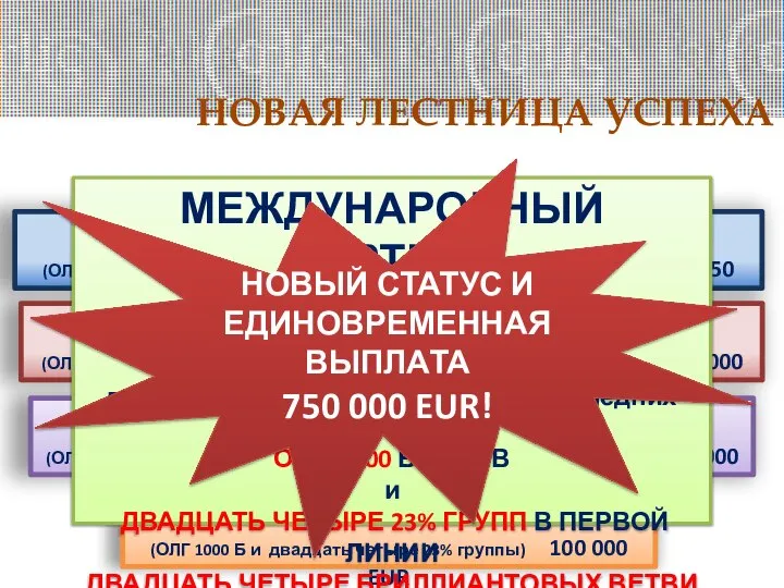 НАЦИОНАЛЬНЫЙ ПАРТНЕР (ОЛГ 1 000 Б и двадцать четыре 23% группы,