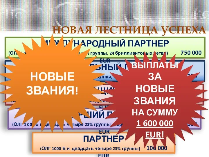 НАЦИОНАЛЬНЫЙ ПАРТНЕР (ОЛГ 1 000 Б и двадцать четыре 23% группы,