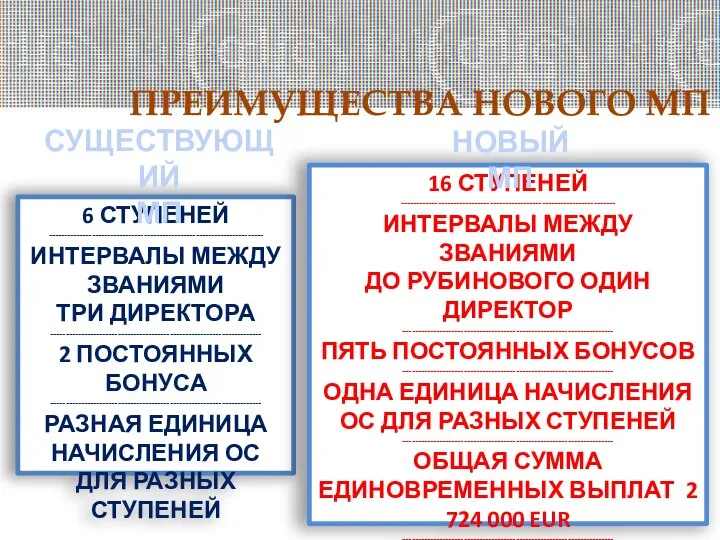 ПРЕИМУЩЕСТВА НОВОГО МП 6 СТУПЕНЕЙ ---------------------------------------------------------------------- ИНТЕРВАЛЫ МЕЖДУ ЗВАНИЯМИ ТРИ ДИРЕКТОРА