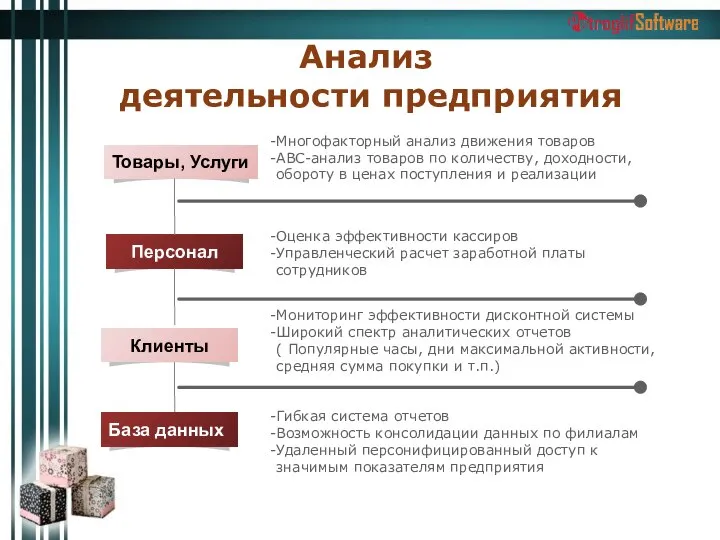 Многофакторный анализ движения товаров ABC-анализ товаров по количеству, доходности, обороту в