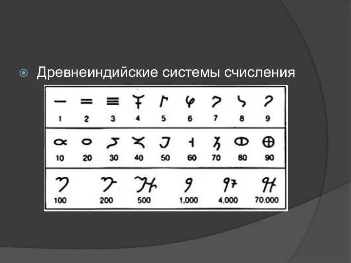Древнеиндийские системы счисления